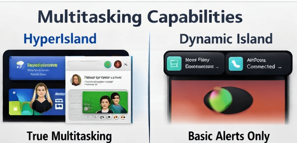 بررسی و مقایسه: Xiaomi HyperIsland در برابر iOS Dynamic Island